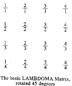 Illustration of basic Lambdoma Matrix rotated 45 degrees